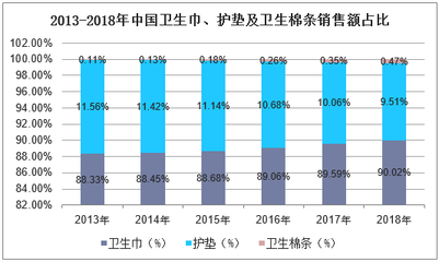 女性用品如何保证?千亿市场的角逐,安全“散装卫生巾”引热议!低价的诱惑使乡镇成“重灾区”!「图」