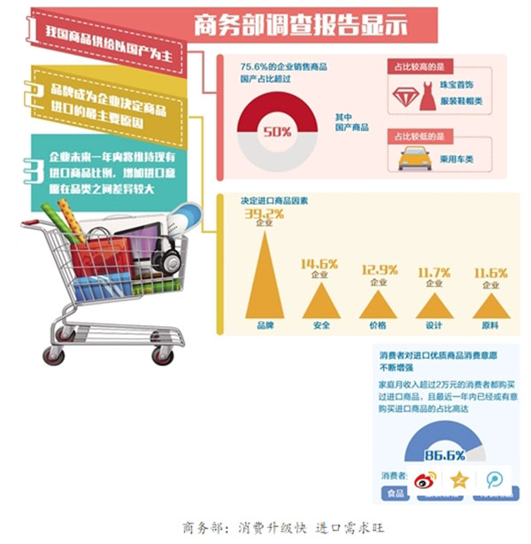 商务部:瓷砖、卫生陶瓷等企业减少进口意愿强烈