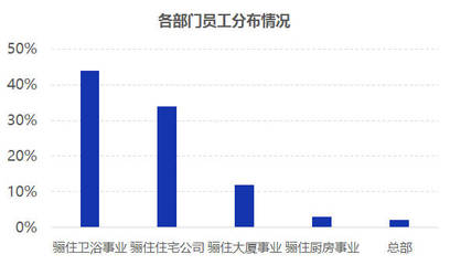 大揭秘:原来骊住是如此牛的一家企业!